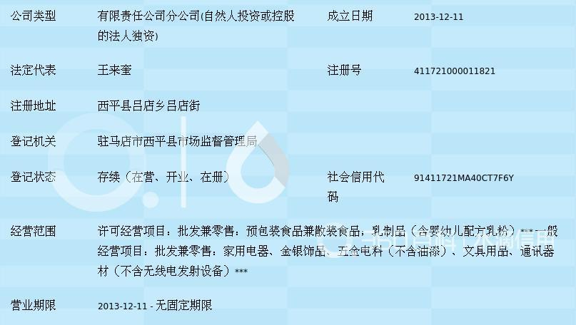 驻马店市亿家好日子商贸吕店店